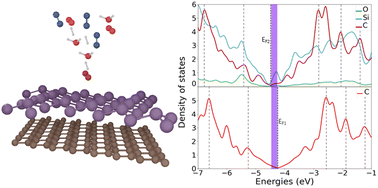 Graphical abstract: A weakened Fermi level pinning induced adsorption energy non-charge-transfer mechanism during O2 adsorption in silicene/graphene heterojunctions