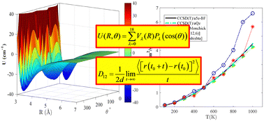 Graphical abstract: PES and transport properties of the He⋯HBr complex from kinetic theory and molecular dynamics simulations