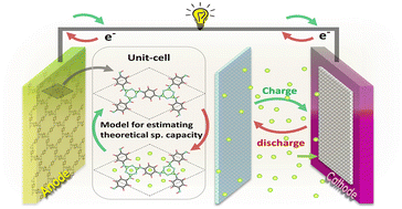 Graphical abstract: Enhanced As-COF nanochannels as a high-capacity anode for K and Ca-ion batteries