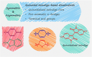 Graphical abstract: Sufficient driving force for quinoidal isoindigo-based diradicaloids with tunable diradical characters