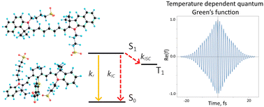 Graphical abstract: Intramolecular rate-constant calculations based on the correlation function using temperature dependent quantum Green's functions