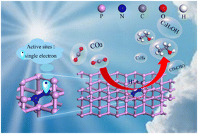 Graphical abstract: Efficient photoreduction of carbon dioxide to ethanol using diatomic nitrogen-doped black phosphorus