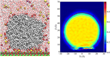 Graphical abstract: Salinity and pH effects on water–oil–calcite interfaces by using molecular dynamics