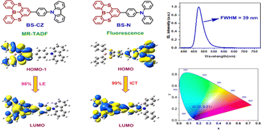 Graphical abstract: B-embedded disulfide-bridged π-conjugated compounds: structures and optical tuning