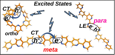 Graphical abstract: Contrasting the excited state properties of different conformers of trans- and cis-2,2′-bipyridine oligomers in the gas phase