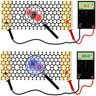 Graphical abstract: Boron-doped graphene topological defects: unveiling high sensitivity to NO molecule for gas sensing applications