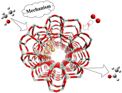Graphical abstract: Computational insights into the zeolite-supported gold nanocluster-catalyzed ethanol dehydrogenation to acetaldehyde