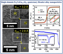 Graphical abstract: Single-domain Fe2CoGa0.5Al0.5 Heusler alloy nanoparticles with enhanced properties