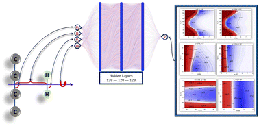 Graphical abstract: Quantum rotational dynamics of l-C4(3Σ−g) by H2 at low temperatures employing a machine learning augmented potential energy surface