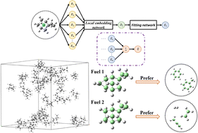Graphical abstract: A neural network potential energy surface assisted molecular dynamics study on the pyrolysis behavior of two spiro-hydrocarbons