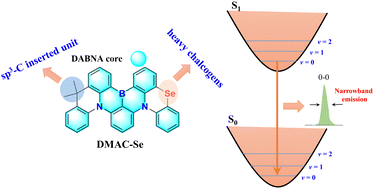 Graphical abstract: Narrowband TADF emitters with high utilization of triplet excitons: theoretical insights and molecular design