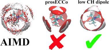 Graphical abstract: Hydration of biologically relevant tetramethylammonium cation by neutron scattering and molecular dynamics