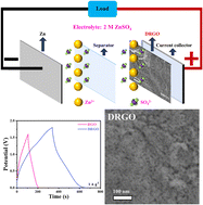 Graphical abstract: High-energy-density zinc ion capacitors based on 3D porous free-standing defect-reduced graphene oxide hydrogel cathodes