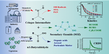Graphical abstract: Experimental and theoretical study of Criegee intermediate (CH2OO) reactions with n-butyraldehyde and isobutyraldehyde: kinetics, implications and atmospheric fate