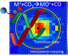 Graphical abstract: Ta+ and Nb+ + CO2: intersystem crossing in ion–molecule reactions