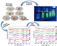 Graphical abstract: Color-tunable stable quasi-2D hybrid metal halide perovskites: synthesis, characterization, and optical analysis