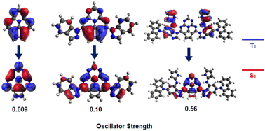 Graphical abstract: Extension of molecules with an inverted singlet–triplet gap with conjugated branches to alter the oscillator strength