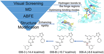 Graphical abstract: Potent inhibitors targeting cyclin-dependent kinase 9 discovered via virtual high-throughput screening and absolute binding free energy calculations