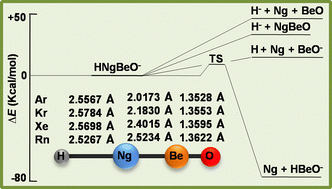 Graphical abstract: Noble gas hydrides: theoretical prediction of the first group of anionic species