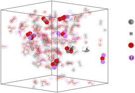 Graphical abstract: Comparative study of the reductive decomposition reaction of ethylene carbonate in lithium battery electrolyte: a ReaxFF molecular dynamics study