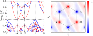 Graphical abstract: Novel valley character and tunable quasi-half-valley metal state in Janus monolayer VSiGeP4