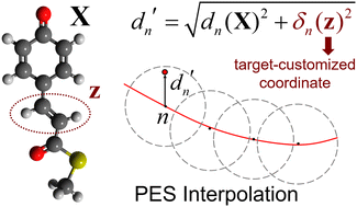 Graphical abstract: Potential energy interpolation with target-customized weighting coordinates: application to excited-state dynamics of photoactive yellow protein chromophore in water