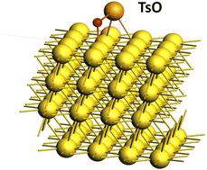 Graphical abstract: Reactivity of Ts and At oxides and oxyhydrides with a gold surface from periodic DFT calculations