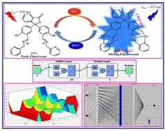 Graphical abstract: A fluorescence based dual sensor for Zn2+ and PO43− and the application of soft computing methods to predict machine learning outcomes