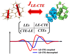 Graphical abstract: Identification of the interchromophore interaction in the electronic absorption and circular dichroism spectra of bis-phenanthrenes