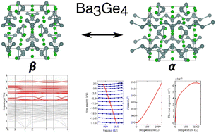 Graphical abstract: Thermodynamics of phase transitions in Zintl clusters from density functional theory: making and breaking of bonds in Ba3Ge4