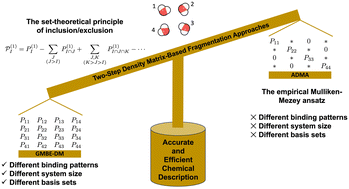 Graphical abstract: Analysis of two overlapping fragmentation approaches in density matrix construction: GMBE-DM vs. ADMA