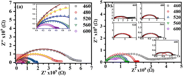 Graphical abstract: Structural, microstructure, dielectric relaxation, and AC conduction studies of perovskite SrSnO3 and Ruddlesden–Popper oxide Sr2SnO4