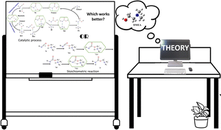 Graphical abstract: Stoichiometric reaction and catalytic effect of 2-dimethylaminoethanol in urethane formation