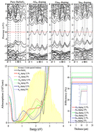 Graphical abstract: Group-IIIA element doped BaSnS2 as a high efficiency absorber for intermediate band solar cell from a first-principles insight