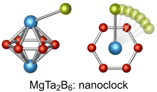 Graphical abstract: Boron-based ternary MgTa2B6 cluster: a turning nanoclock with dynamic structural fluxionality