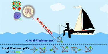 Graphical abstract: Global minimum and a heap of low-lying isomers with planar tetracoordinate carbon in the CAl3MgH2− system