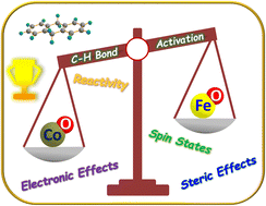 Graphical abstract: C–H bond activation by high-valent iron/cobalt–oxo complexes: a quantum chemical modeling approach