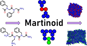 Graphical abstract: Martinoid: the peptoid martini force field