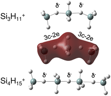 Graphical abstract: Infrared spectra of SinH4n−1+ ions (n = 2–8): inorganic H–(Si–H)n−1 hydride wires of penta-coordinated Si in 3c–2e and charge-inverted hydrogen bonds
