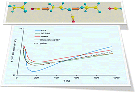 Graphical abstract: Kinetic study of the CN + C2H6 hydrogen abstraction reaction based on an analytical potential energy surface