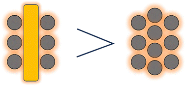 Graphical abstract: Dipole–multipole plasmonic coupling between gold nanorods and titanium nitride nanoparticles for enhanced photothermal conversion