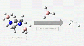 Graphical abstract: Structural and thermochemical investigation of 1,3-bis(λ4-boraneyl)-1λ4,3λ4-imidazolidine adduct for chemical hydrogen storage