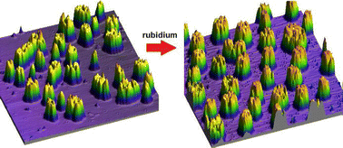 Graphical abstract: The structure-giving role of Rb+ ions for water–ice nanoislands supported on Cu(111)