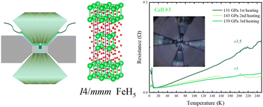 Graphical abstract: Absence of superconductivity in I4/mmm-FeH5: experimental evidence