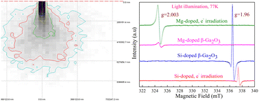 Graphical abstract: Impact of electron irradiation on semi-insulating and conductive β-Ga2O3 single crystals