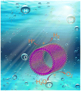 Graphical abstract: Application of GaS nanotubes as efficient catalysts in photocatalytic hydrolysis: a first principles study