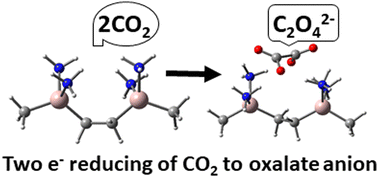 Graphical abstract: A two-electron reducing reaction of CO2 to an oxalate anion: a theoretical study of delocalized (presolvated) electrons in Al(CH3)n(NH3)m, n = 0–2 and m = 1–6, clusters