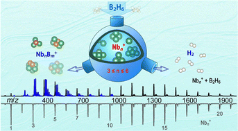 Graphical abstract: Dehydrogenation of diborane on small Nbn+ clusters