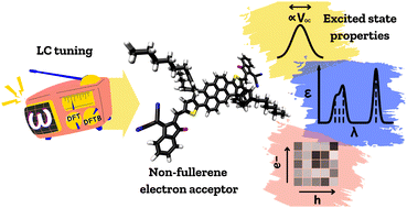 Graphical abstract: Excited state properties of an A–D–A non-fullerene electron acceptor: a LC-TD-DFTB study