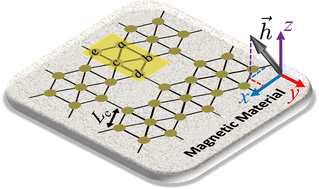 Graphical abstract: Substrate-induced strain and exchange field effects on the electronic and thermal properties of monolayer β12-borophene